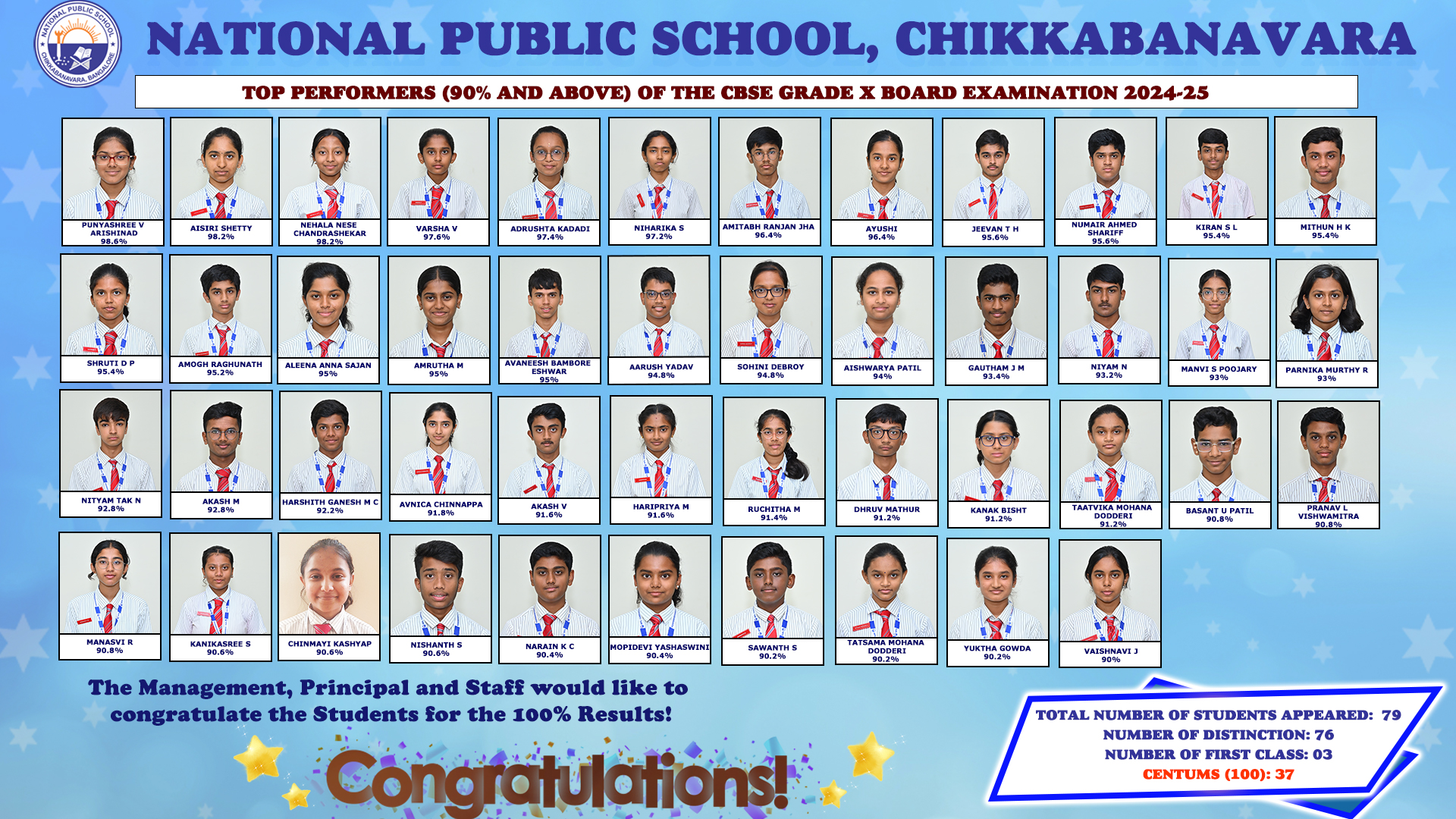 Topper Class X Image 1